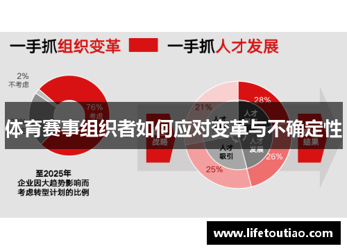 体育赛事组织者如何应对变革与不确定性