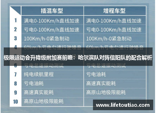 极限运动会升降级附加赛前瞻：哈尔滨队对阵信阳队的配合解析