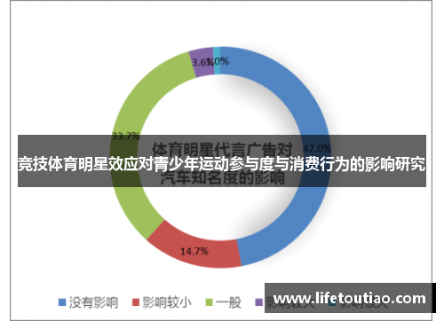 竞技体育明星效应对青少年运动参与度与消费行为的影响研究